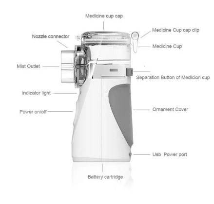 Small nebulizer